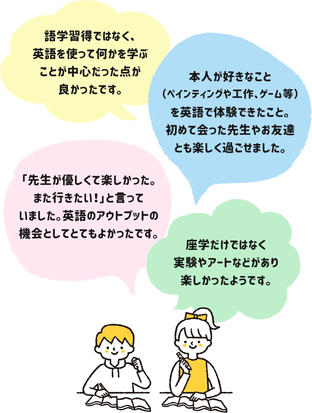 昨年度参加者の声