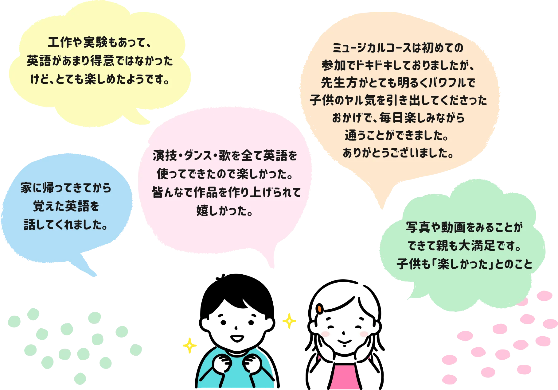 昨年度参加者の声