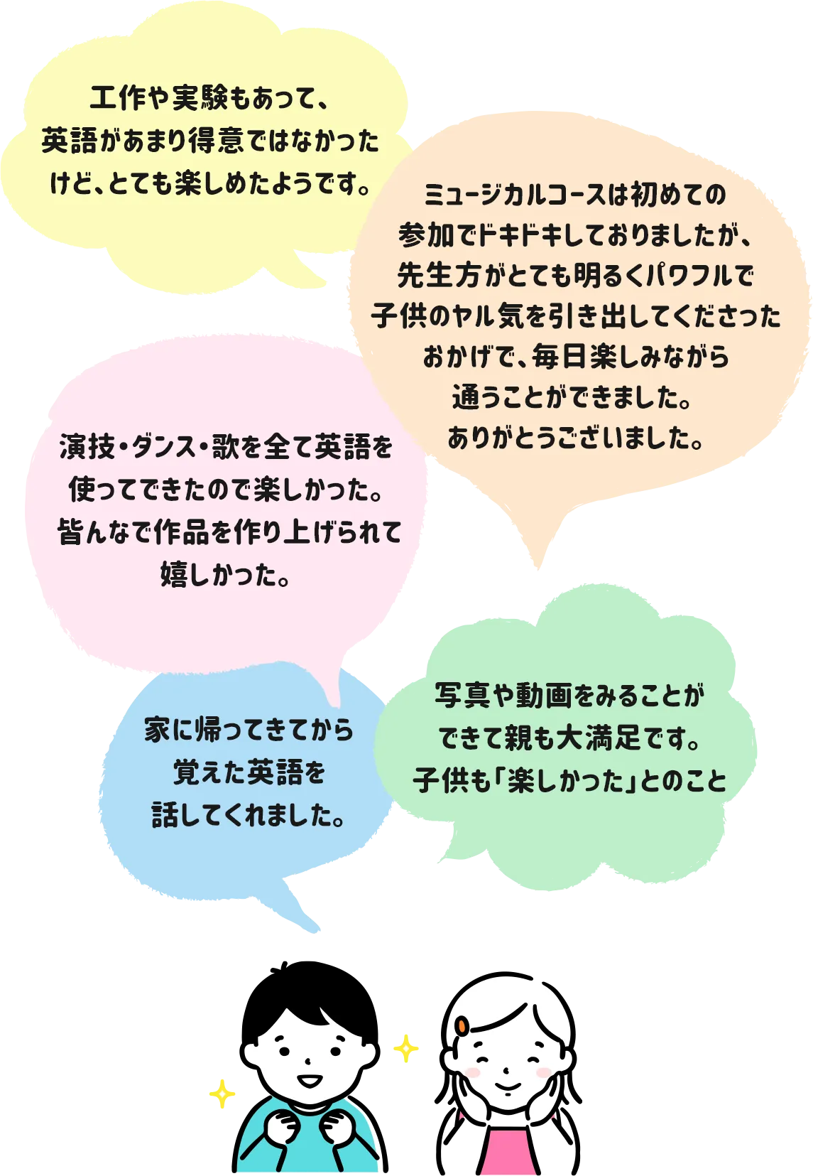 昨年度参加者の声